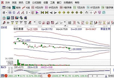 蔚藍(lán)生物2019年凈利潤下滑6.75%至7775.29萬元，擬10派2元，工業(yè)酶制劑研發(fā)持續(xù)加碼